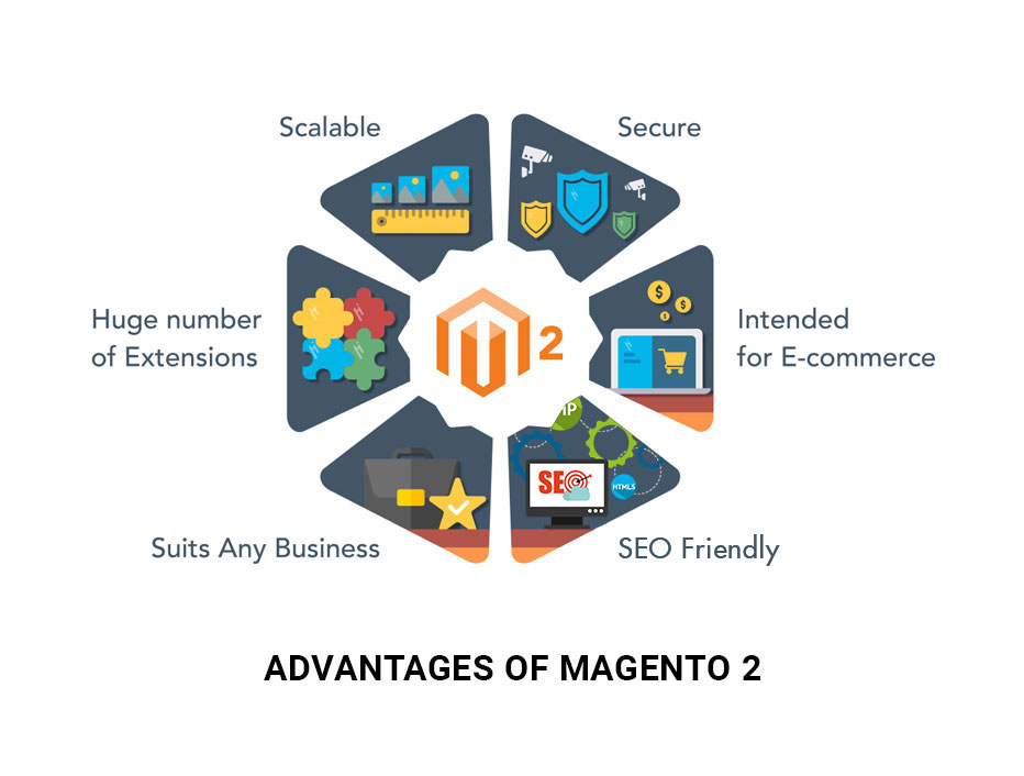 Advantages of Magento 2