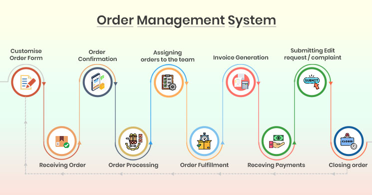 How to Choose the Right Order Management System for Your Business