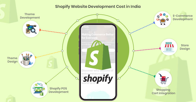 Shopify Website Development Cost in India: A Complete Guide