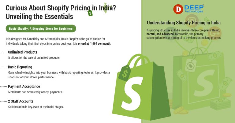 shopify pricing in India
