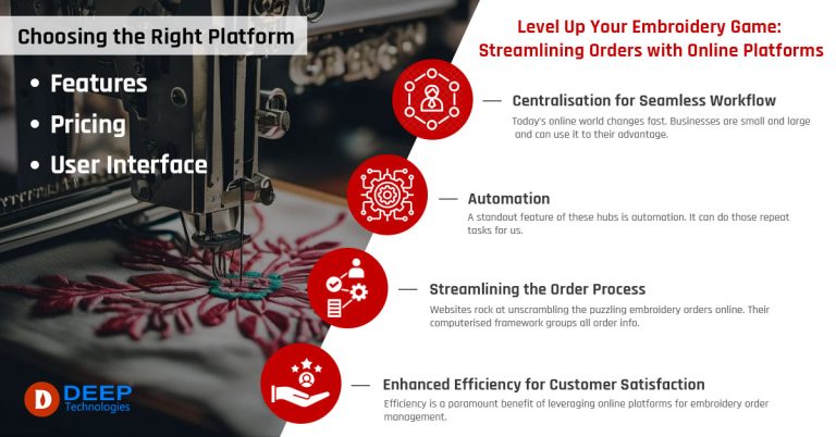 Level Up Your Embroidery Game: Streamlining Orders with Online Platforms